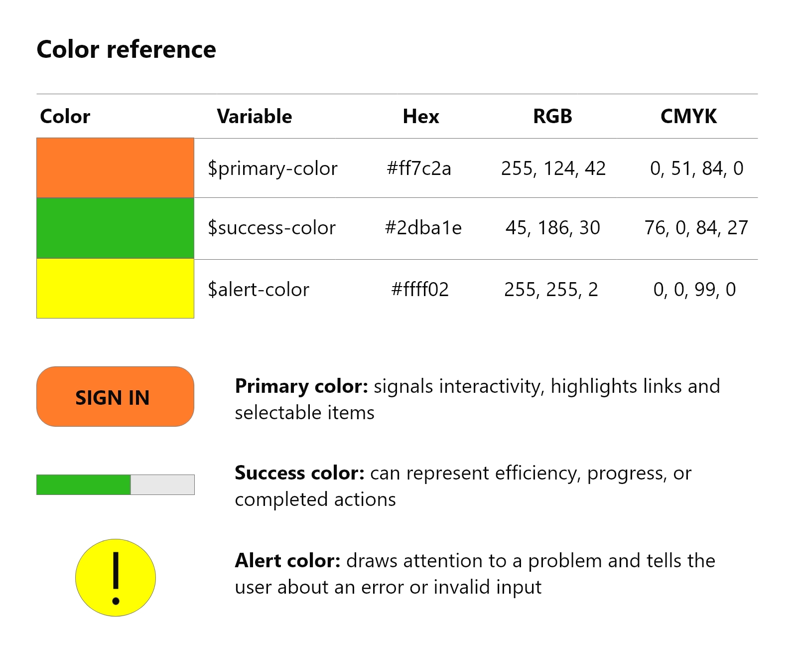 Cortex Copywriter Case Study | Blaze Research